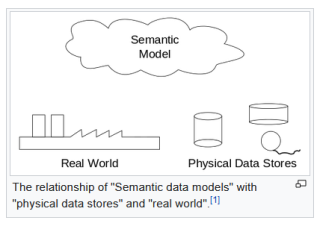 2020-07-23 15_48_07-Semantic data model - Wikipedia.png